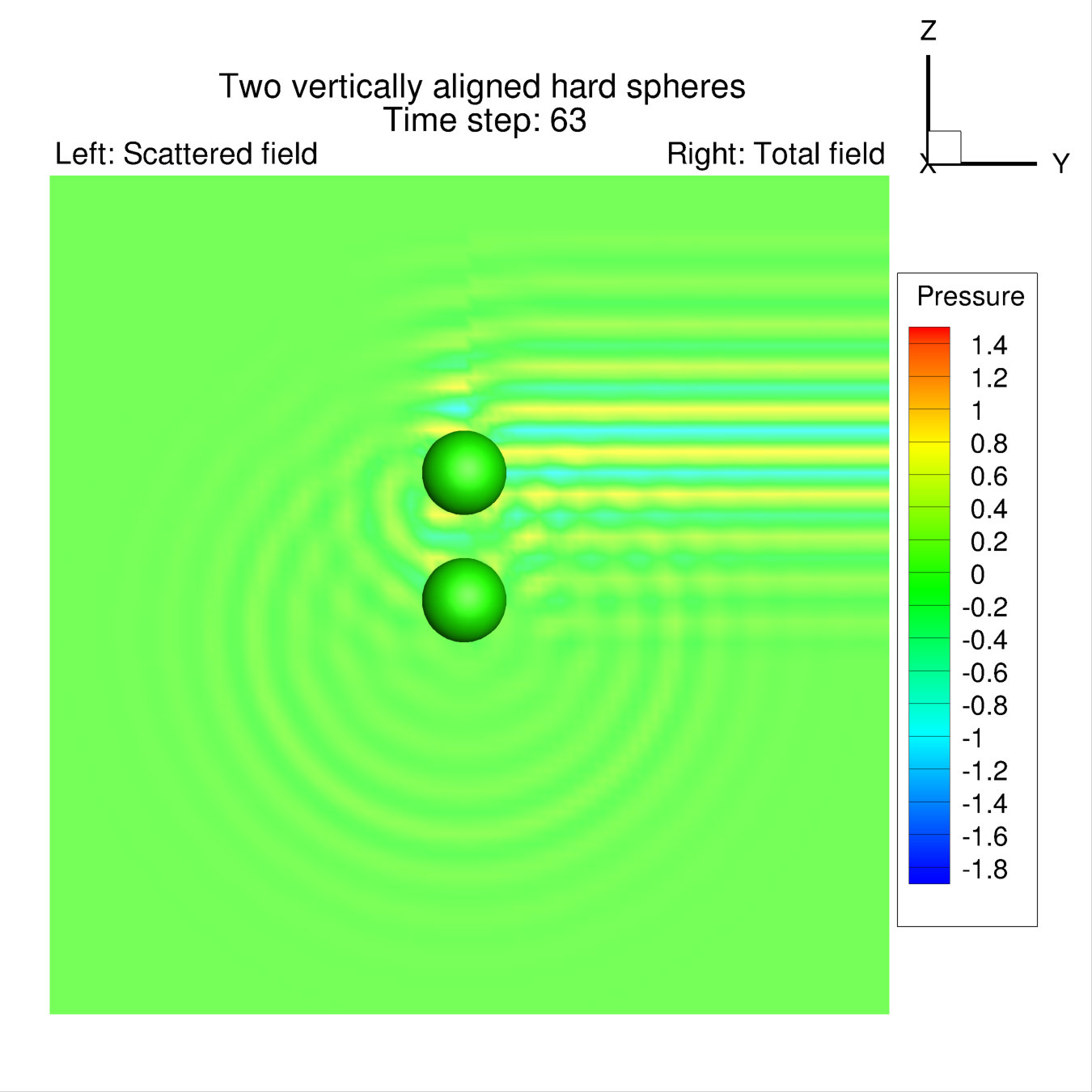 Figure 6