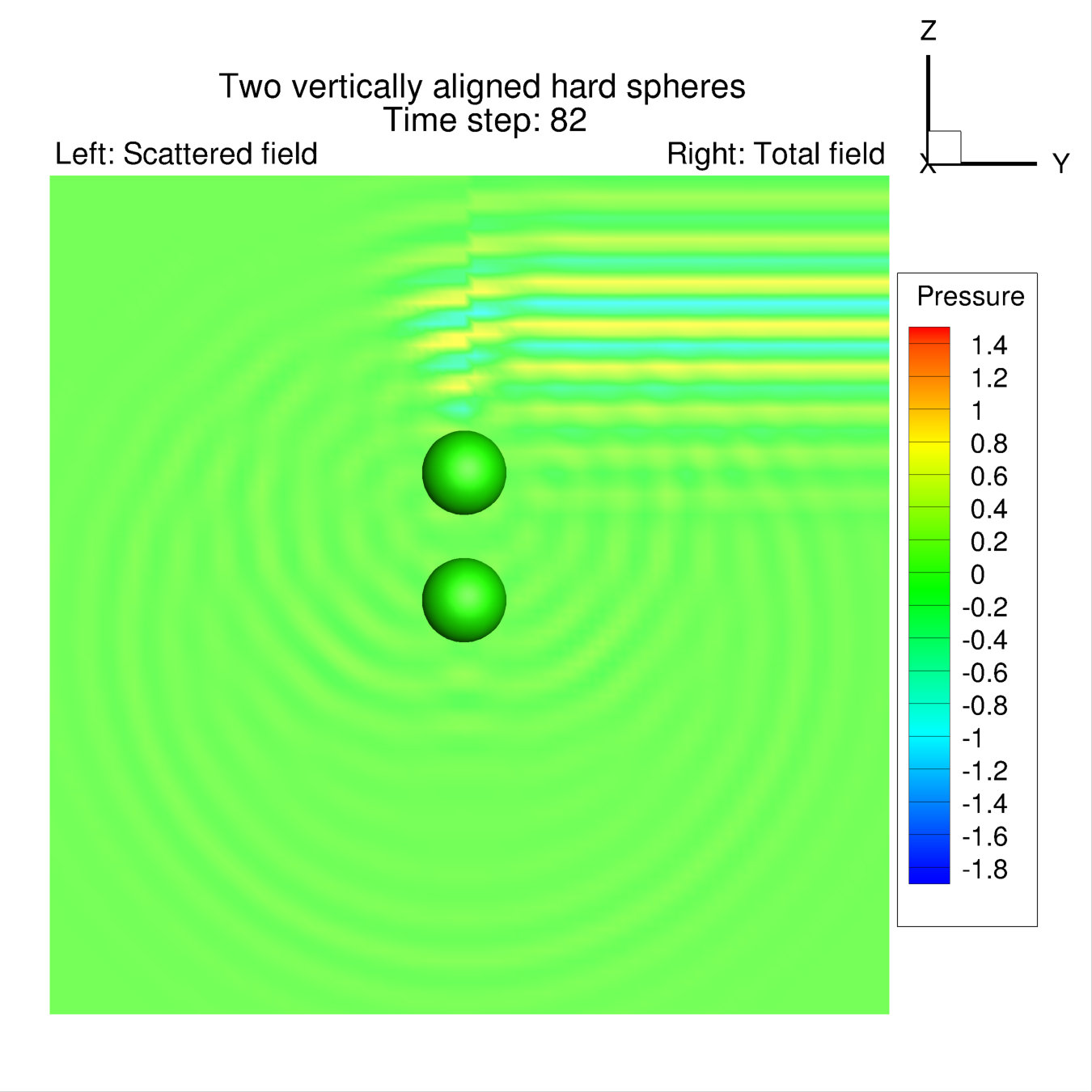 Figure 6