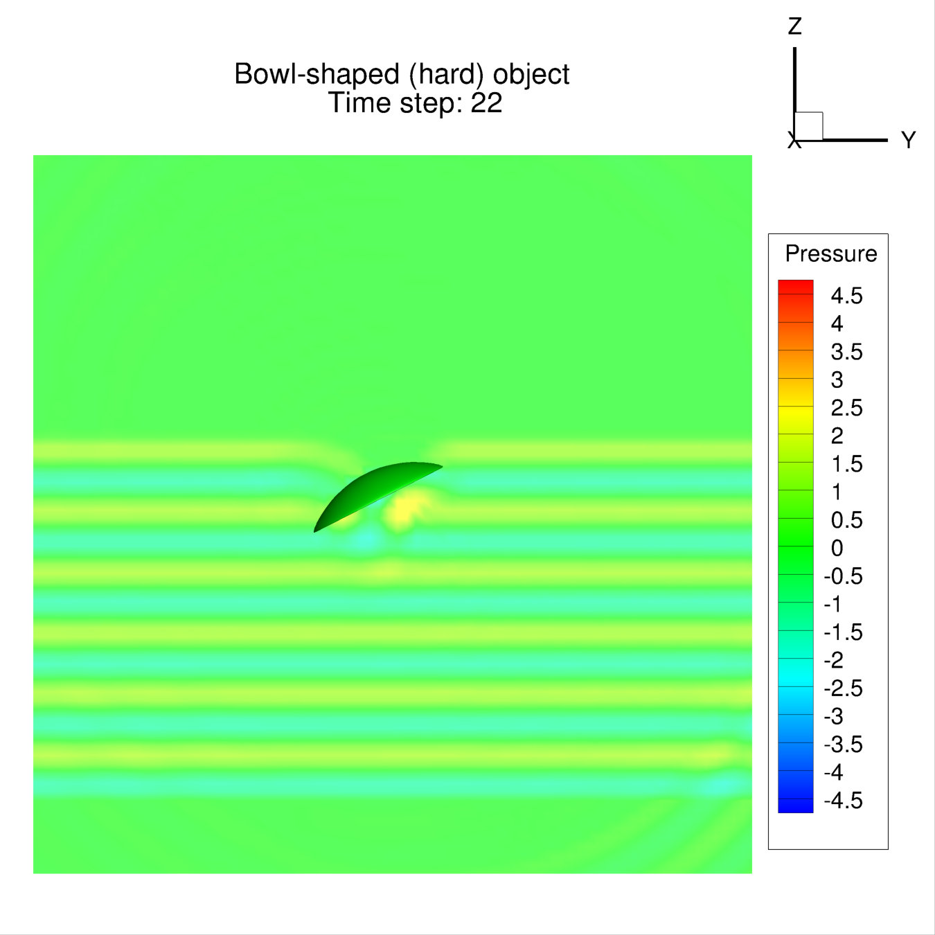 Figure 7