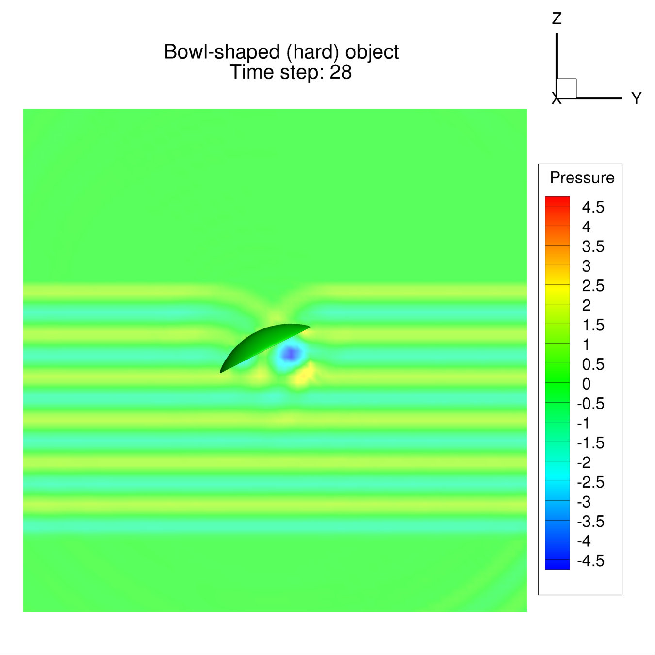 Figure 7