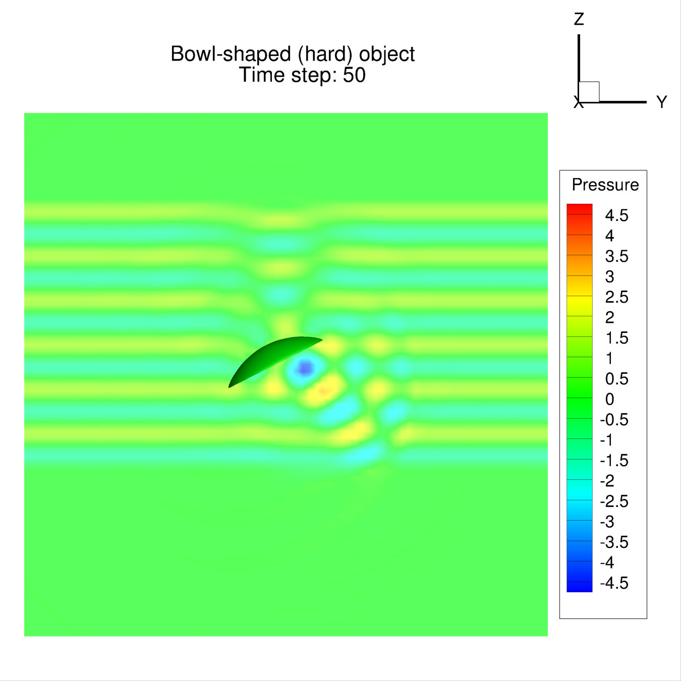 Figure 7