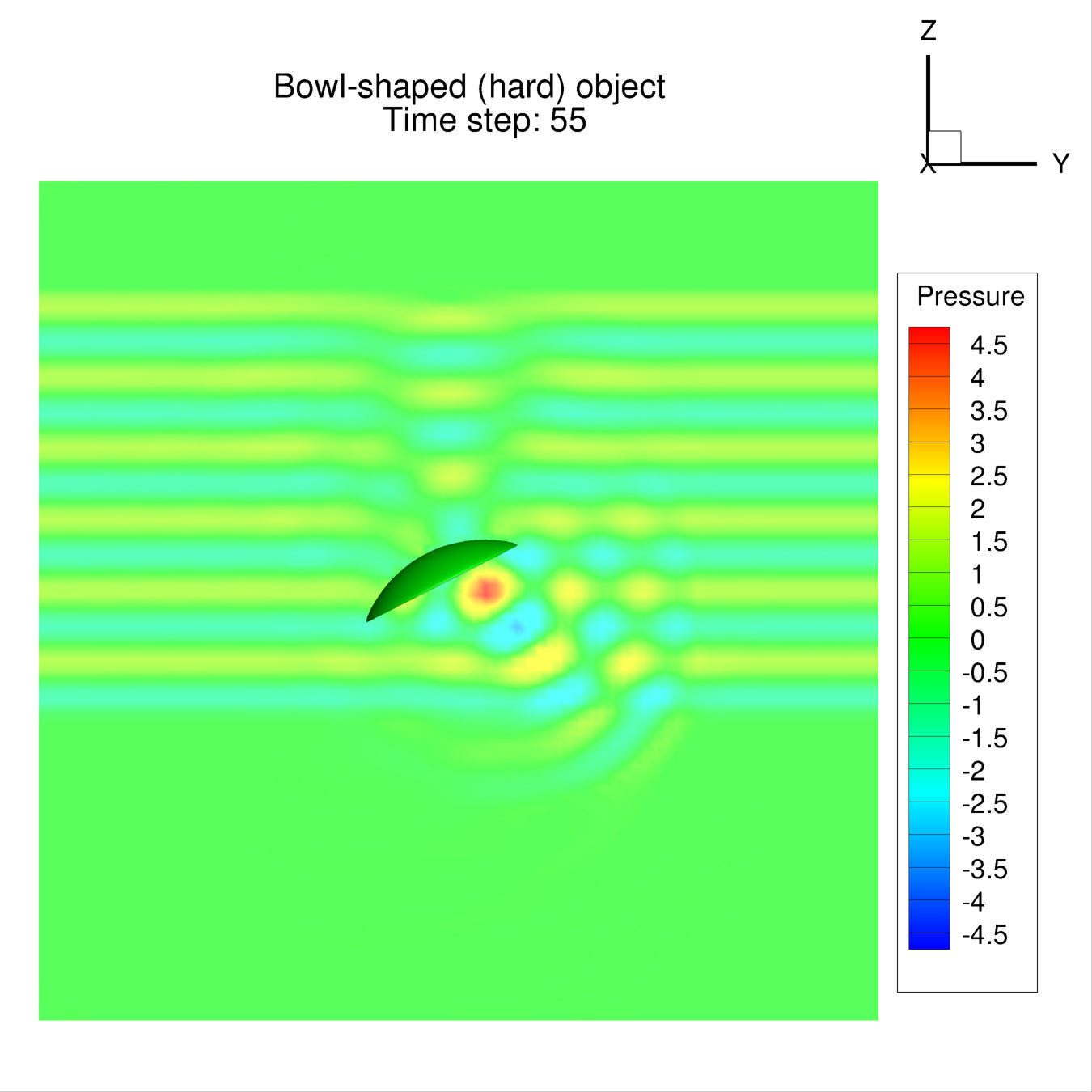 Figure 7