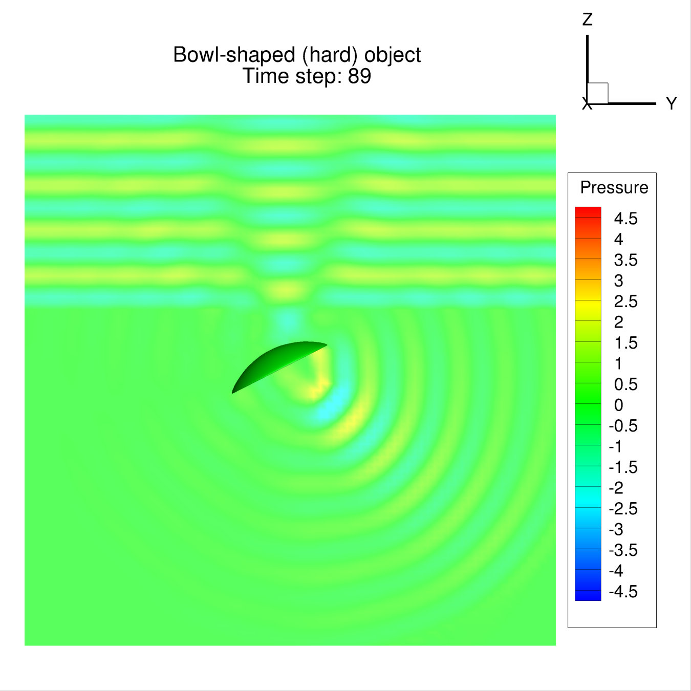 Figure 7