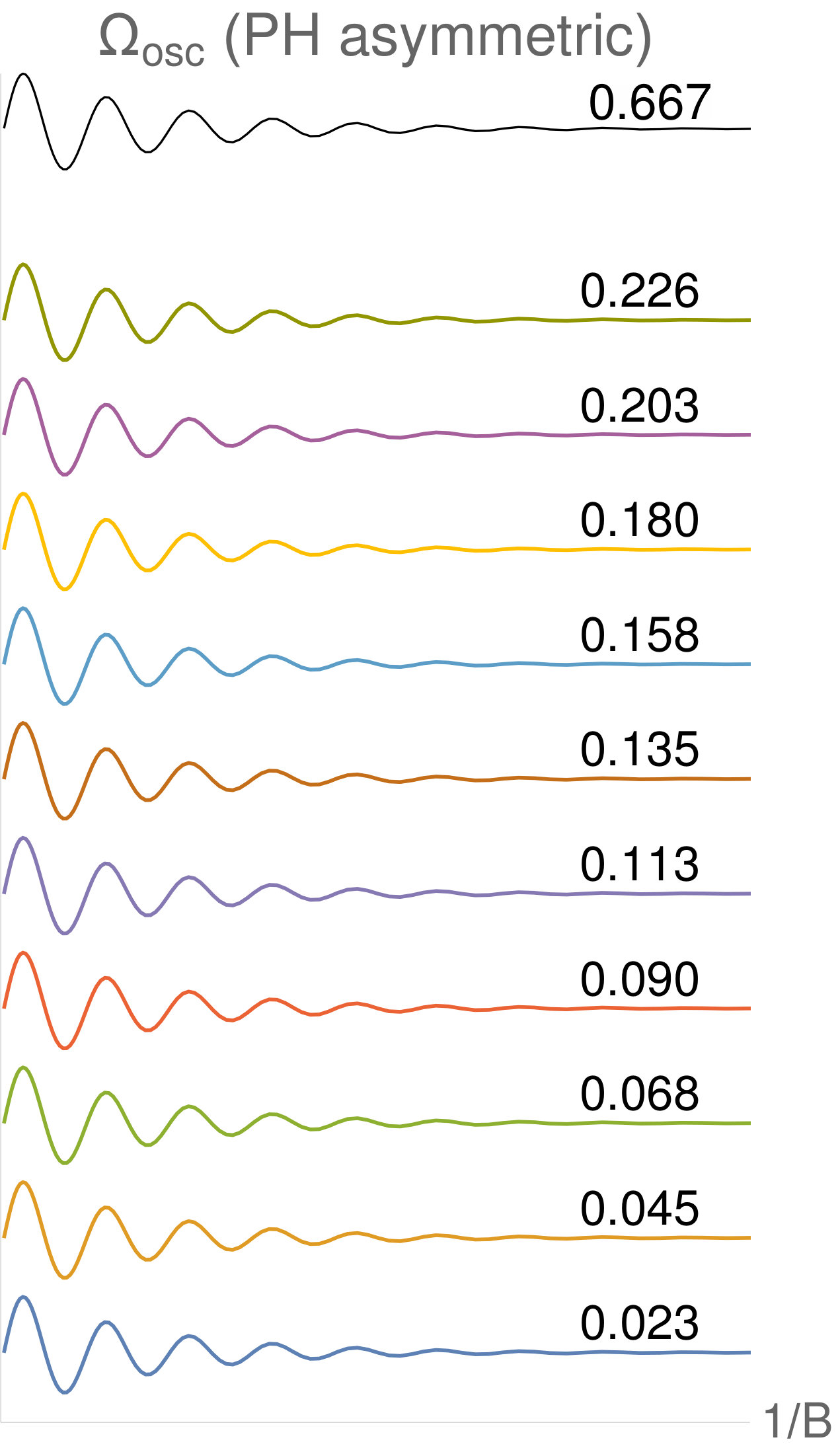 Figure 0