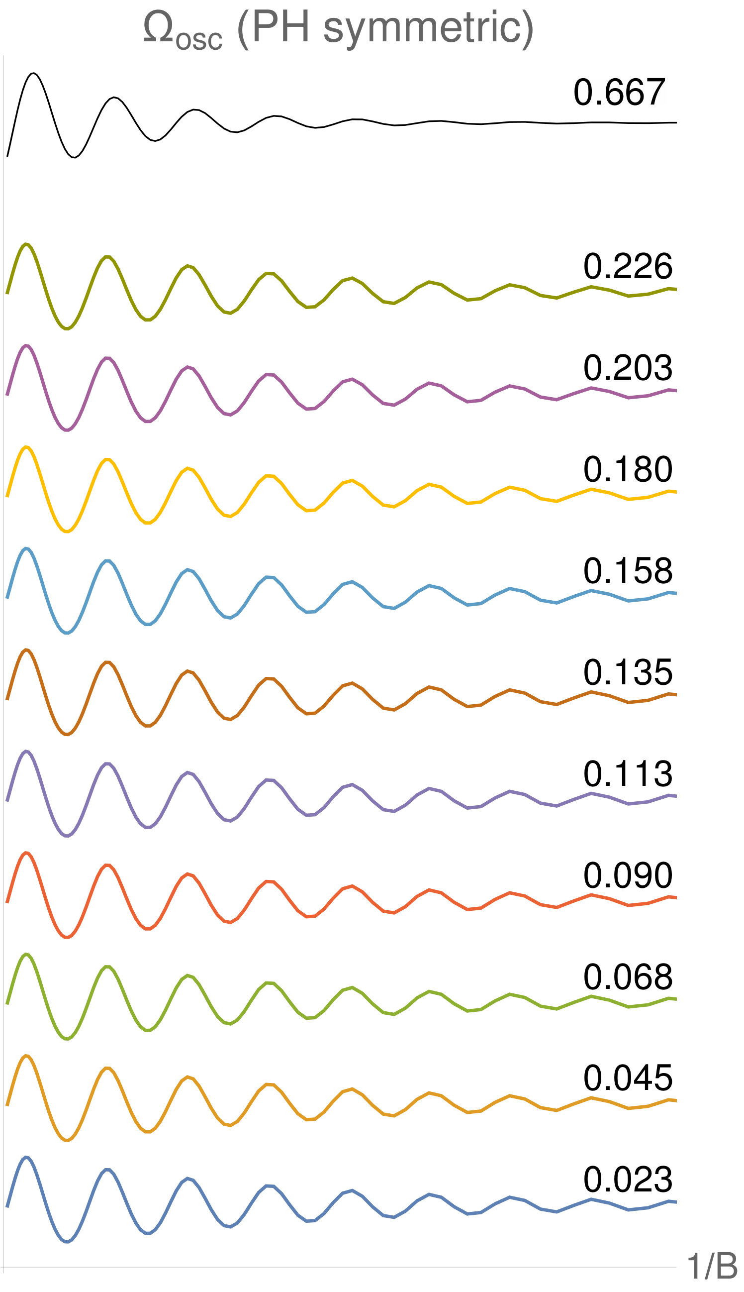 Figure 0