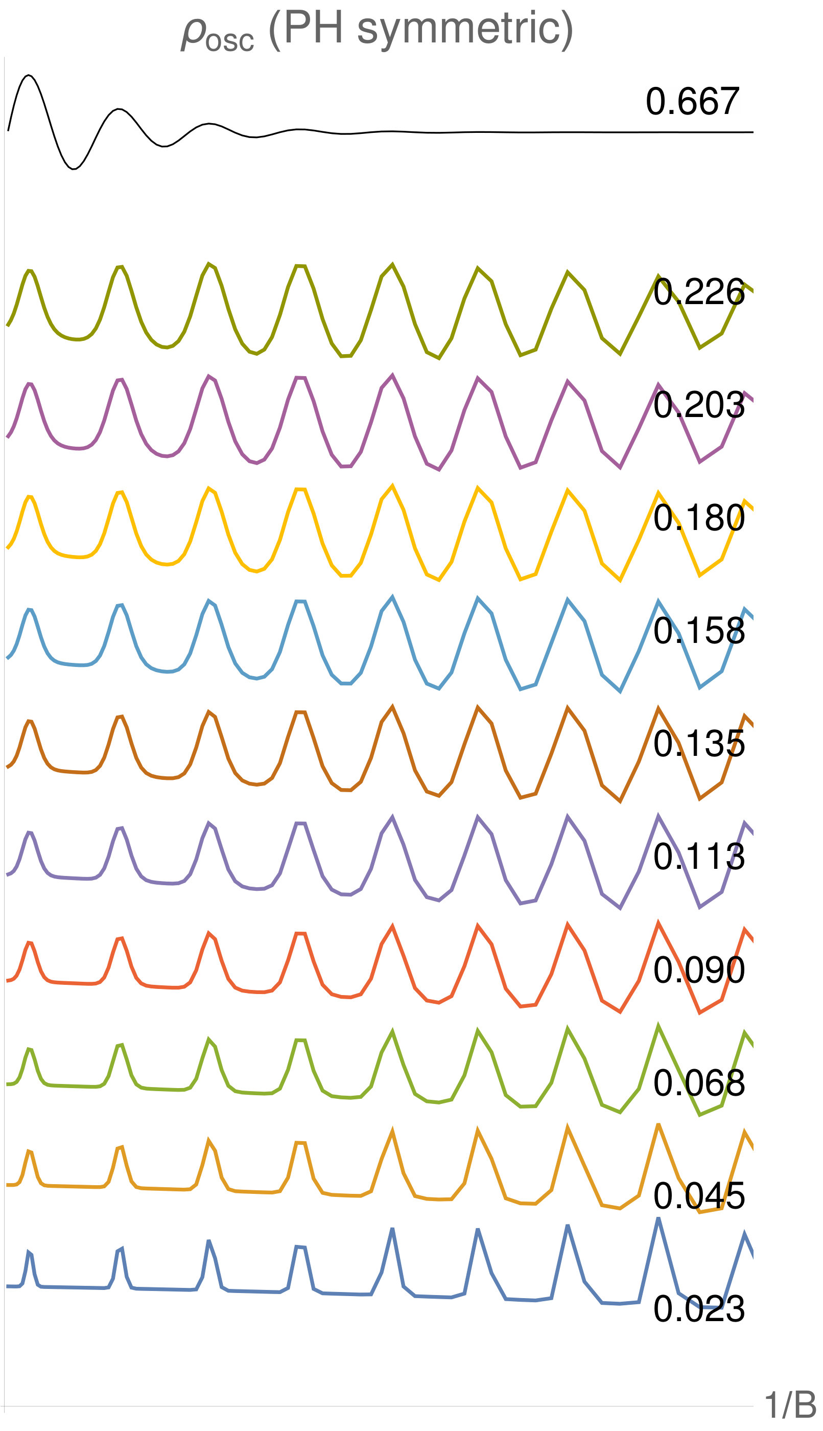 Figure 0