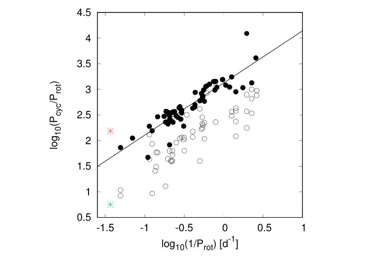 Figure 13