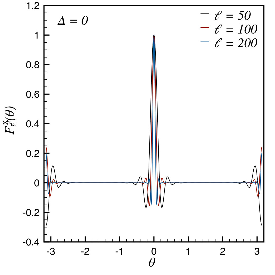 Figure 8