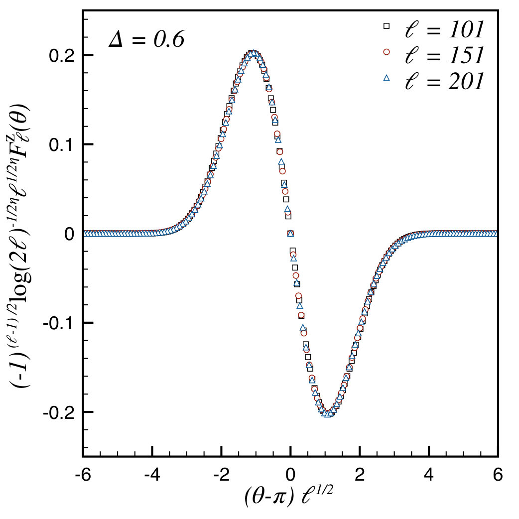 Figure 19