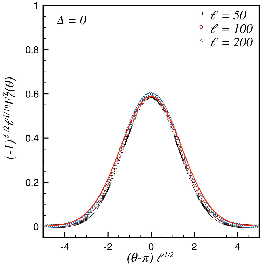 Figure 20