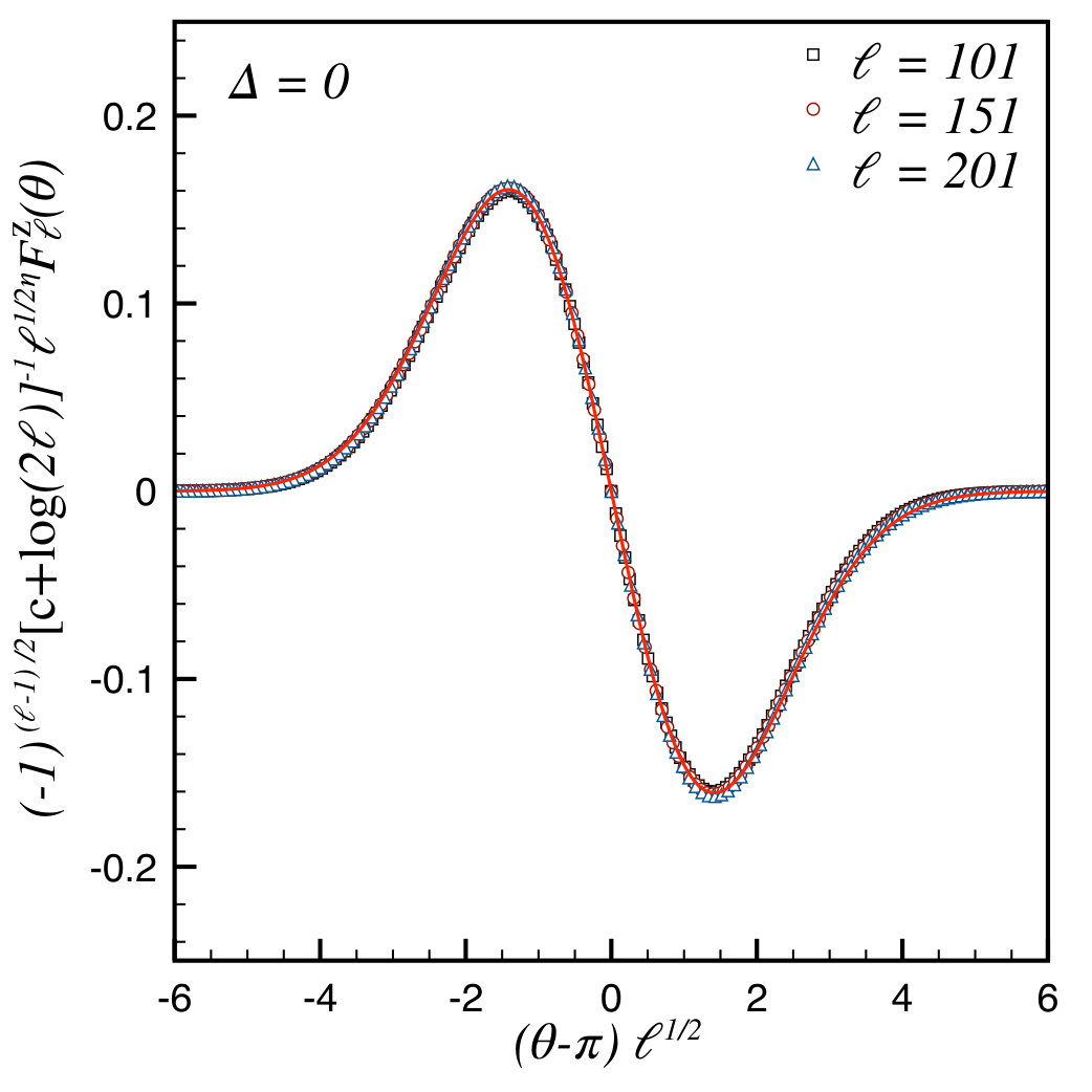 Figure 21