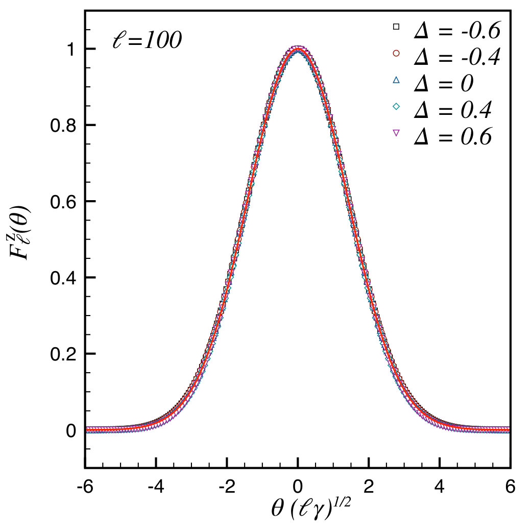Figure 22