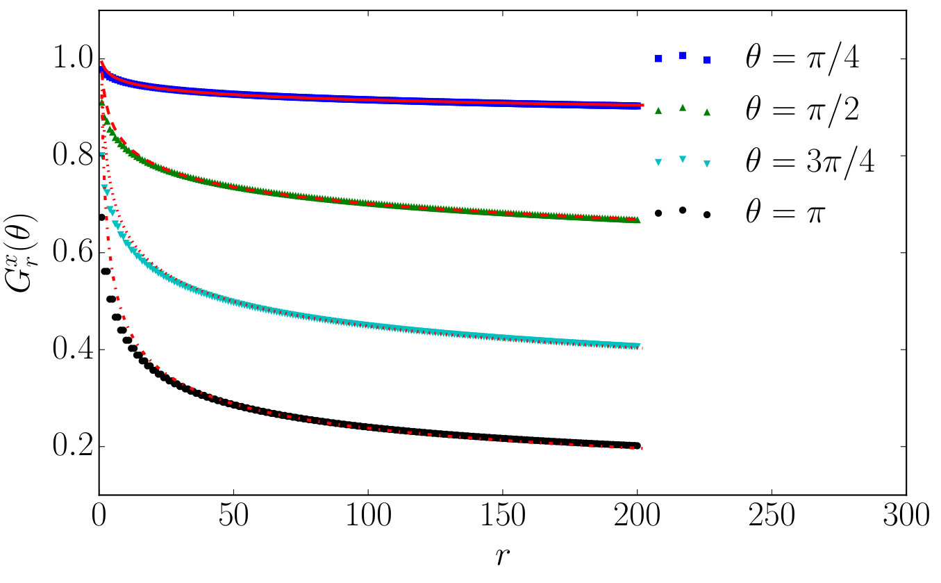Figure 24