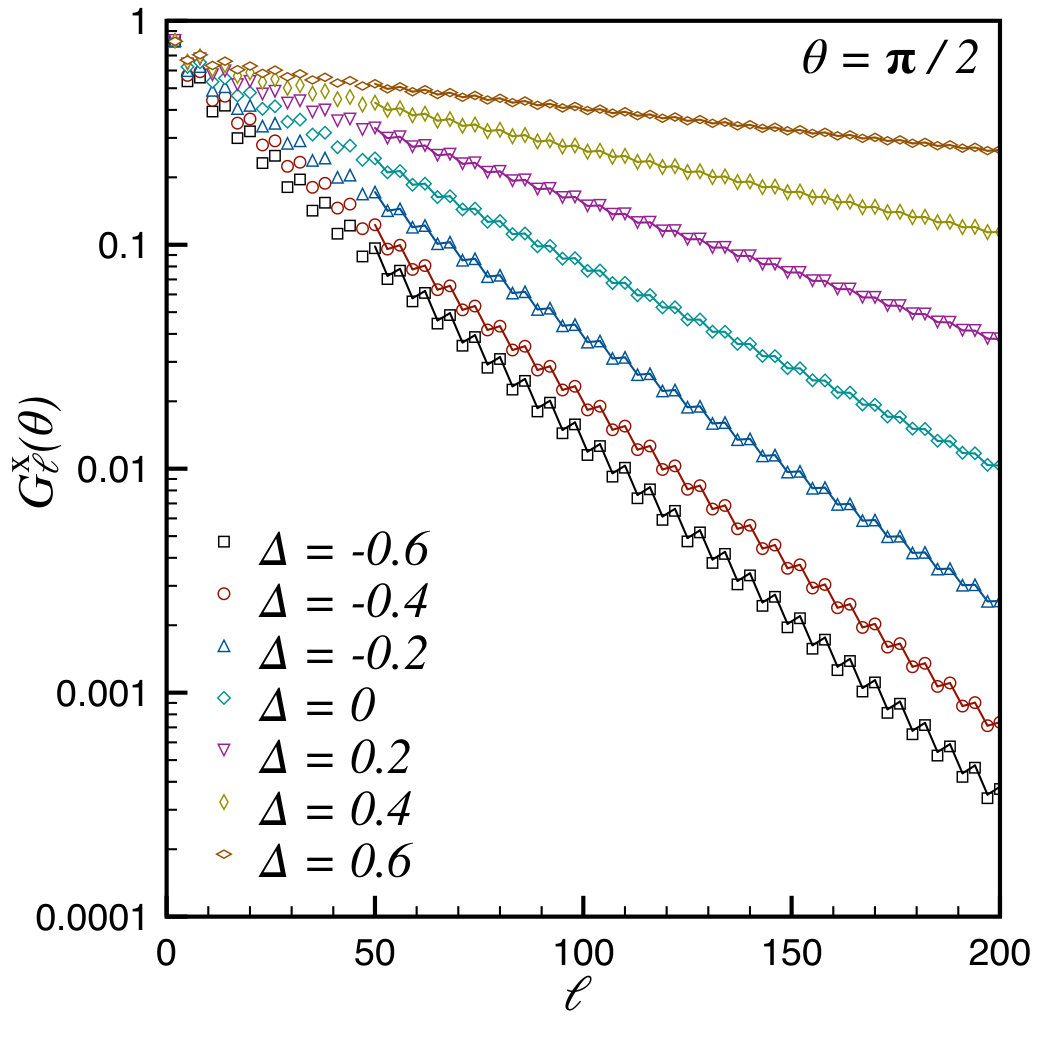 Figure 25