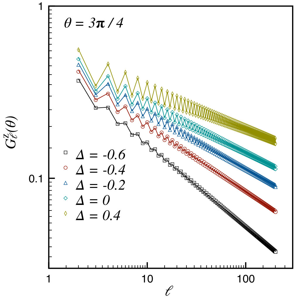 Figure 27