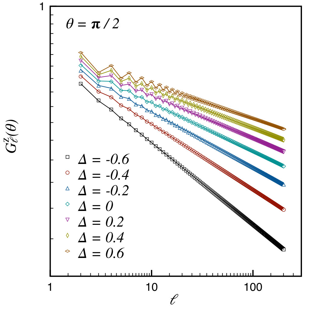 Figure 28