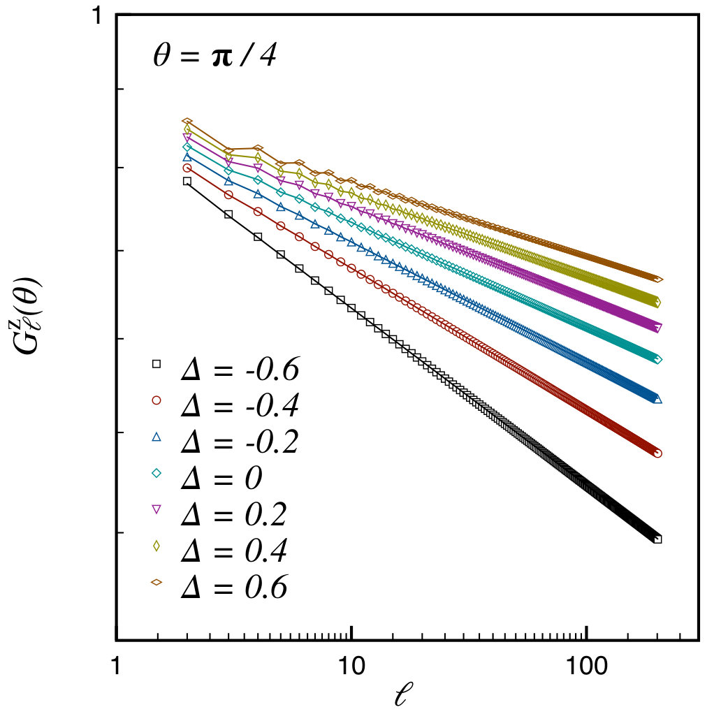 Figure 29
