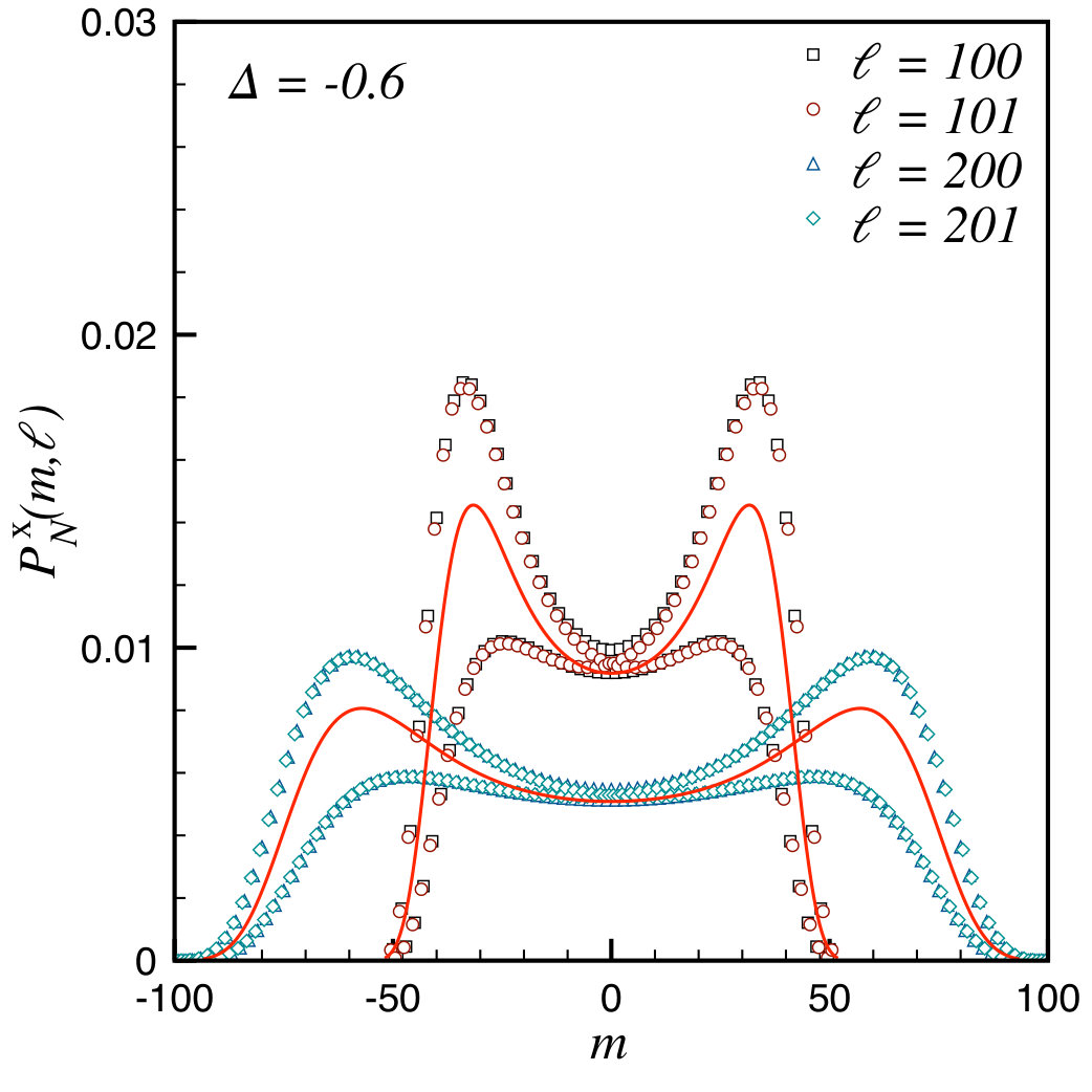 Figure 30
