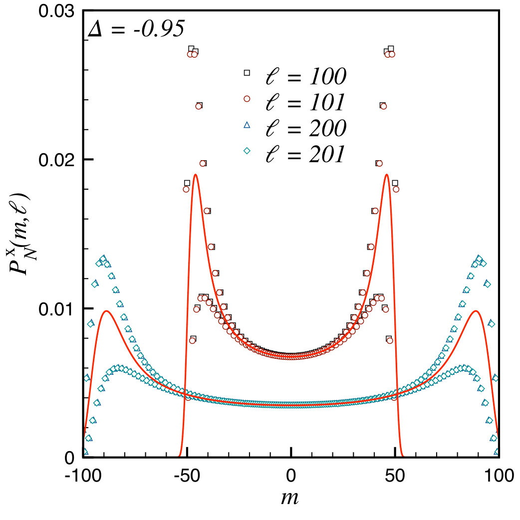 Figure 31