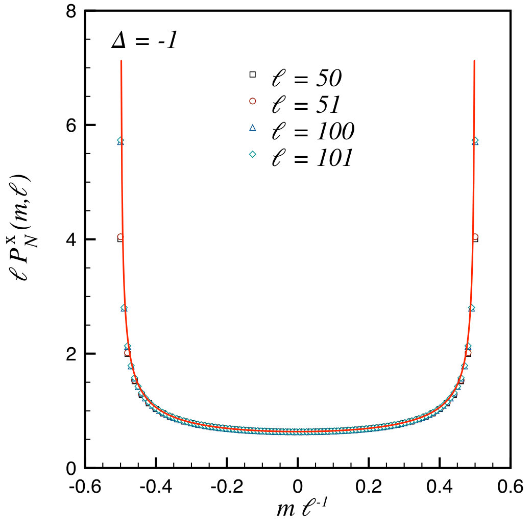 Figure 32