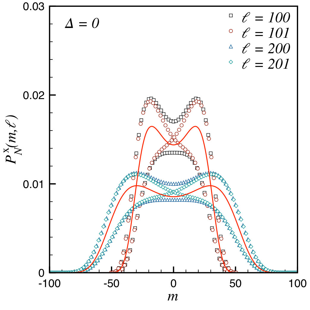 Figure 33