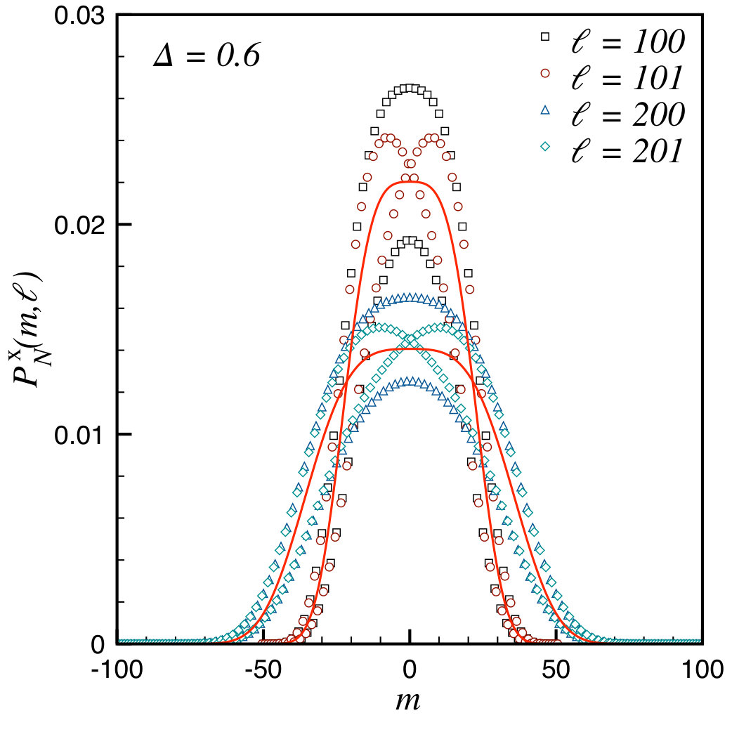 Figure 34