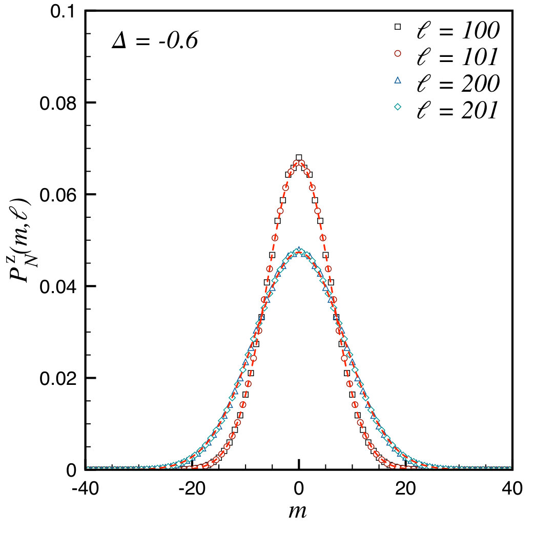 Figure 35