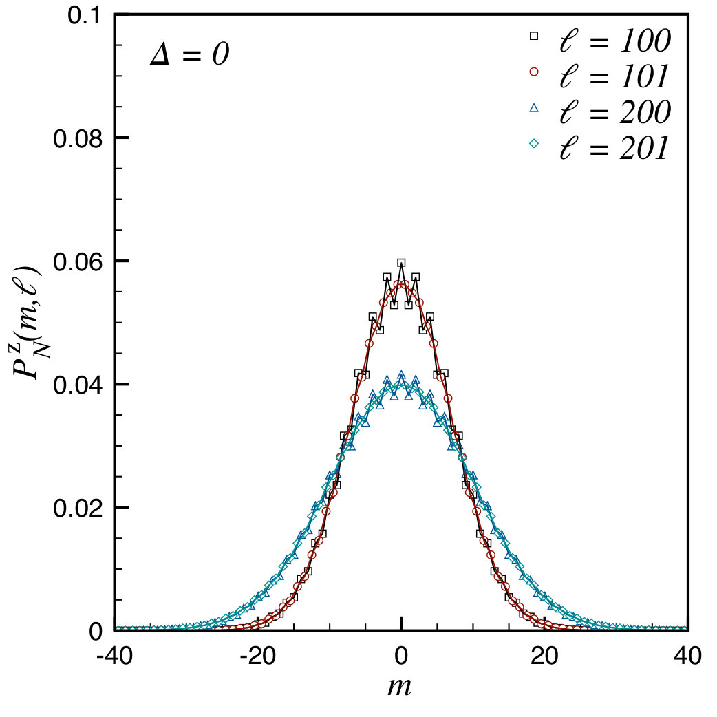 Figure 36