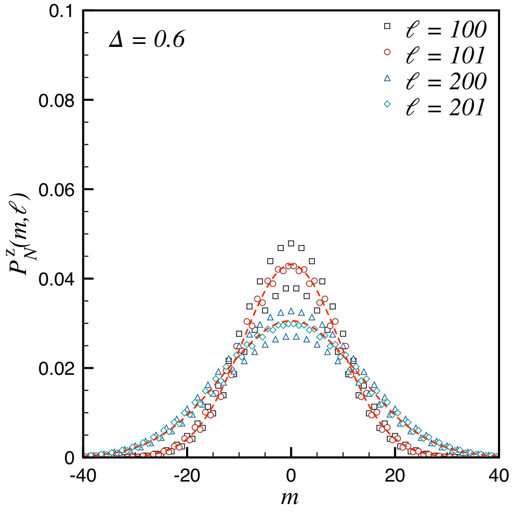 Figure 37