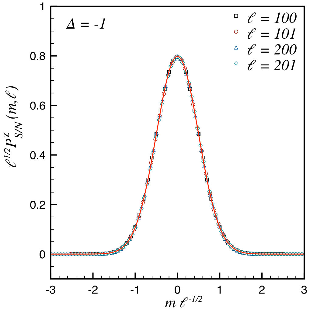 Figure 38