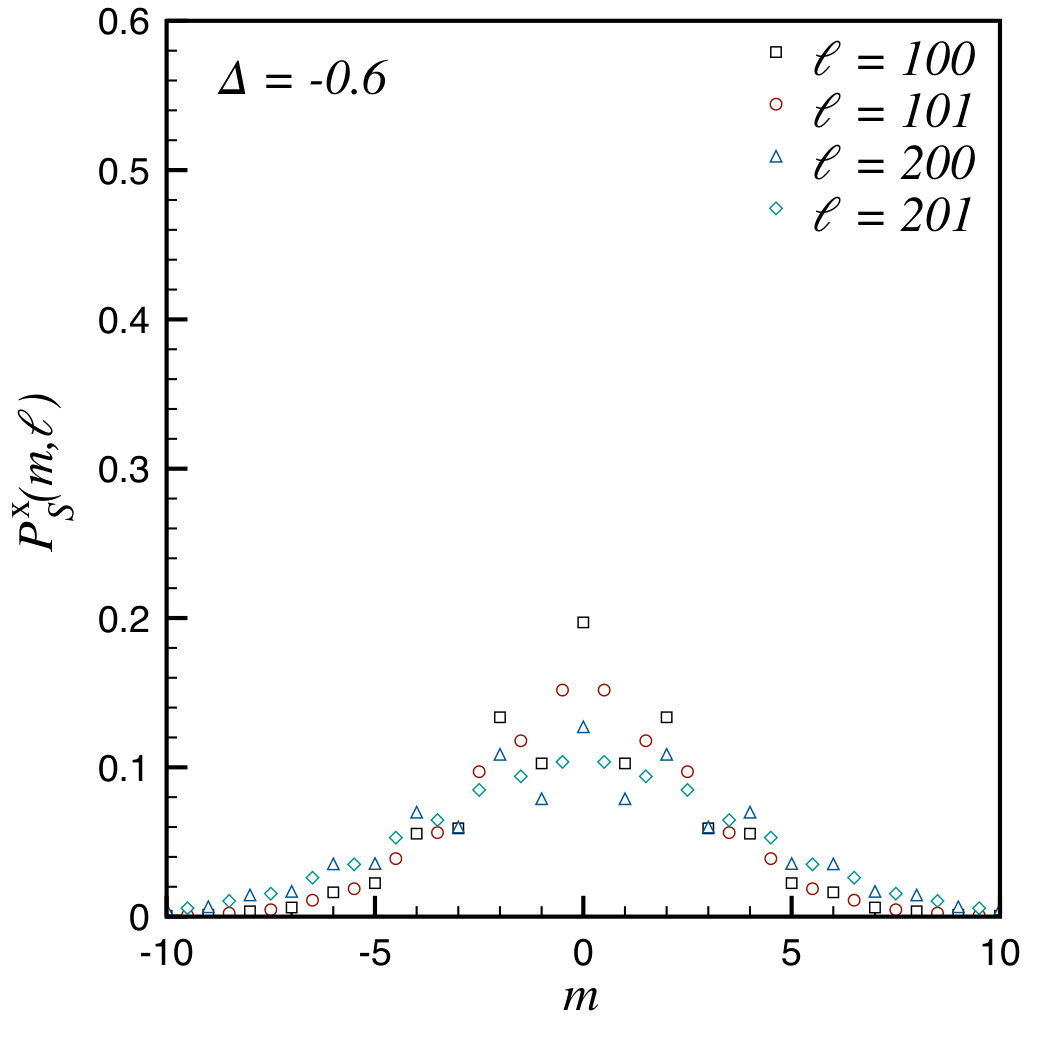 Figure 39