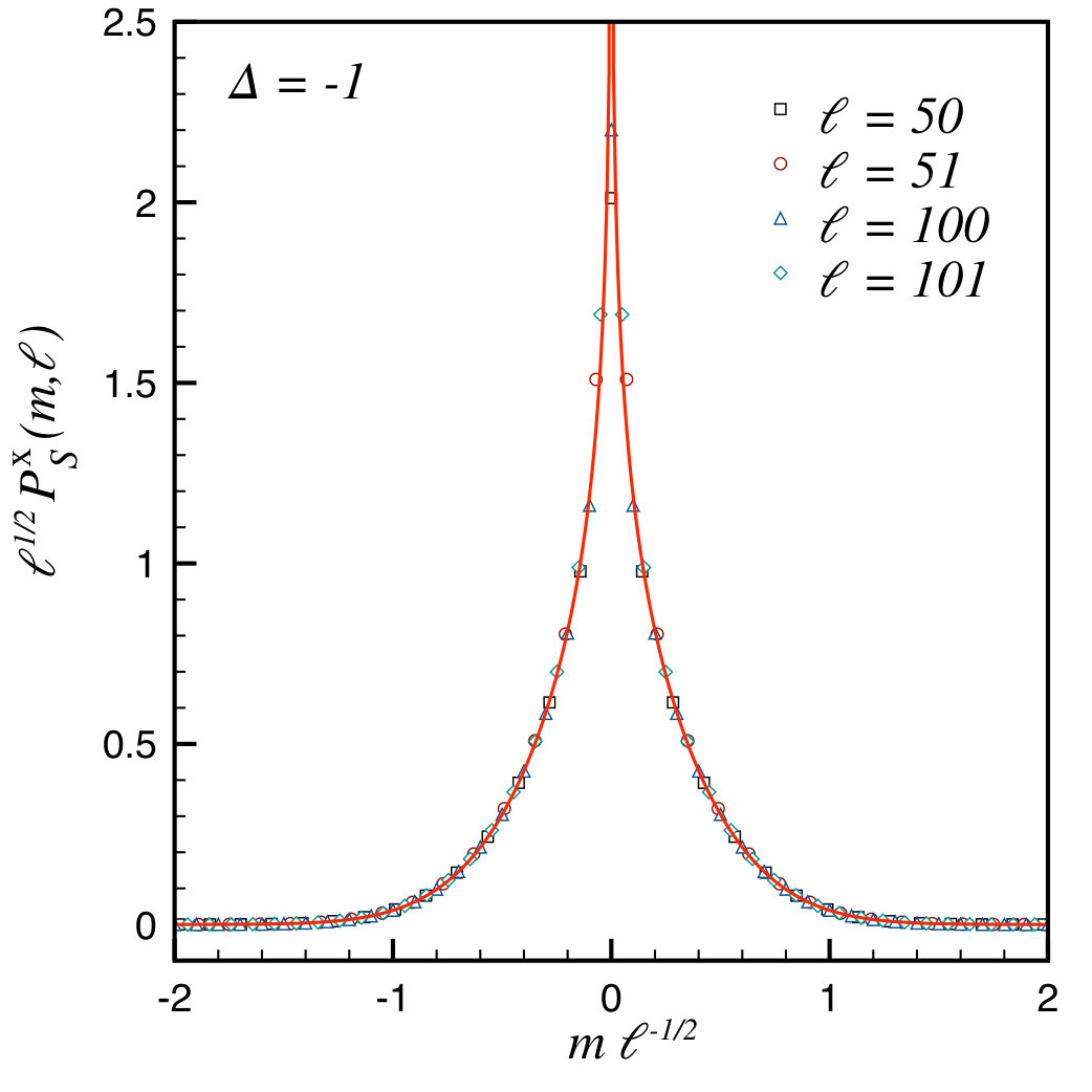 Figure 40