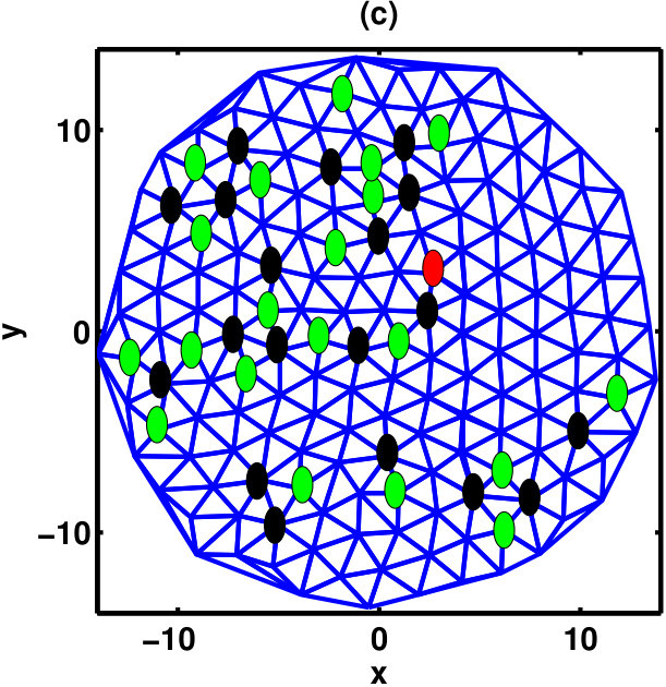 Figure 13