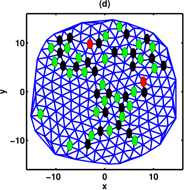 Figure 14