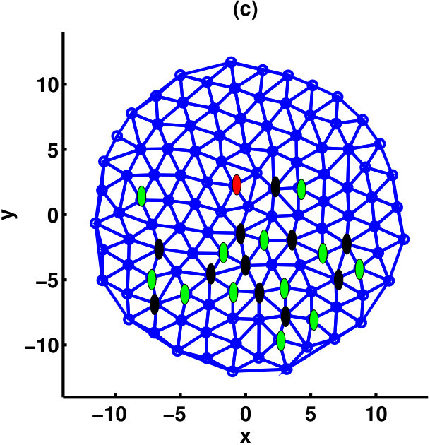 Figure 18