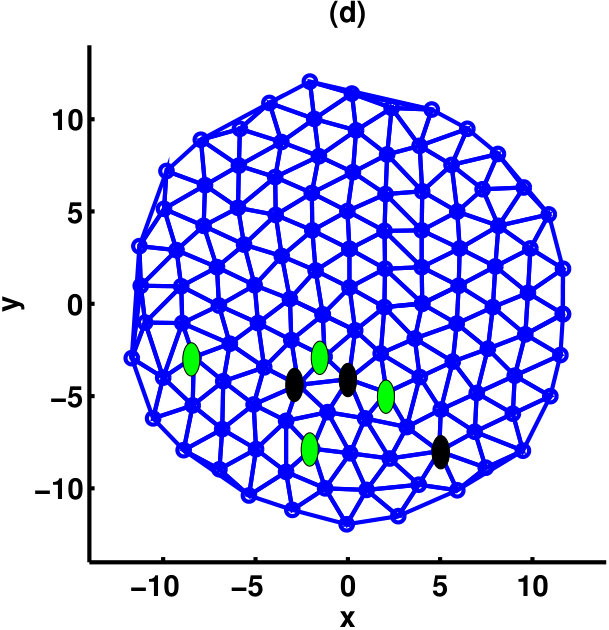 Figure 19