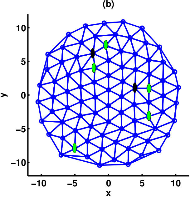 Figure 21