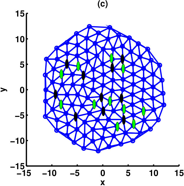 Figure 22