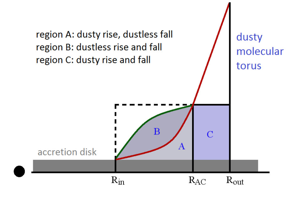 Figure 8