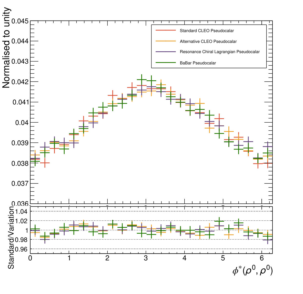 Figure 11