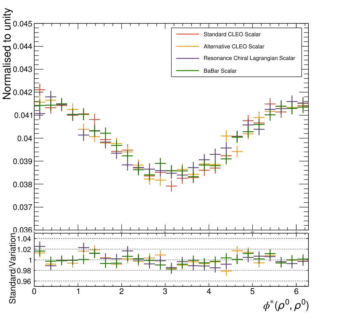 Figure 12