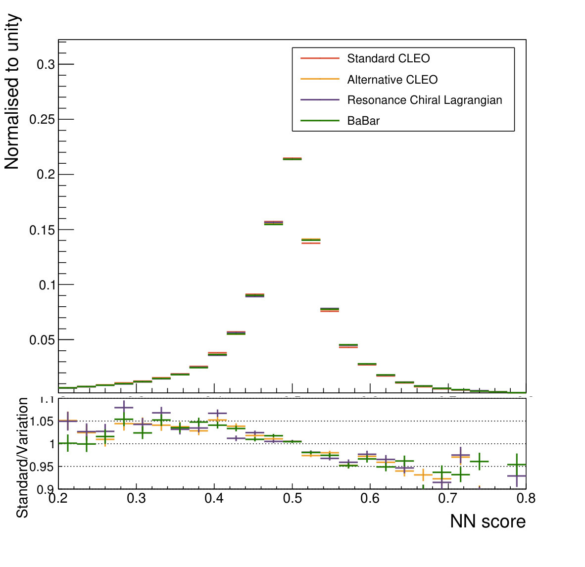 Figure 13