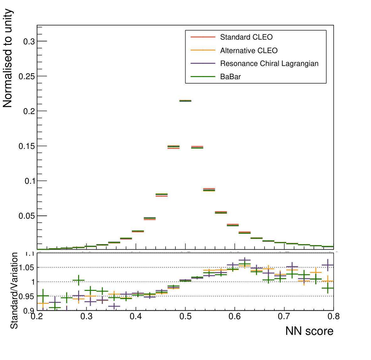Figure 14