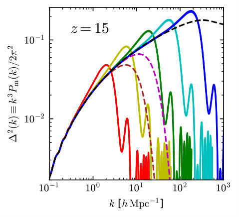 Figure 5