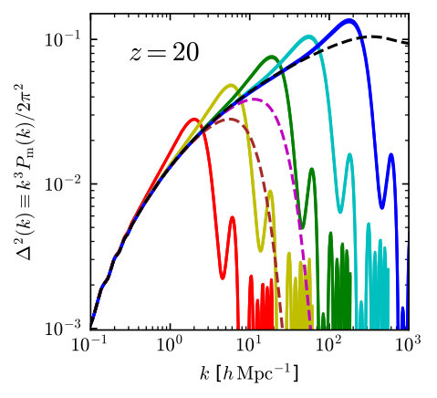 Figure 6