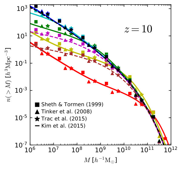 Figure 10