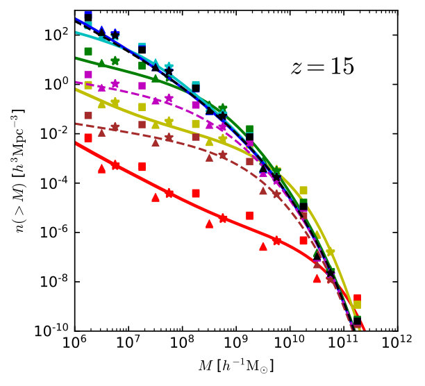 Figure 11