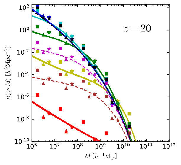 Figure 12