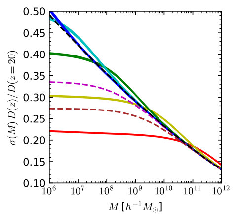 Figure 13