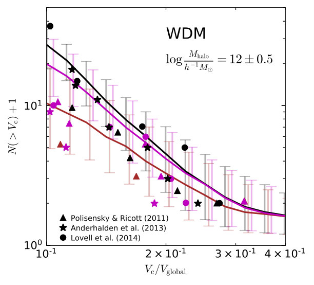Figure 16